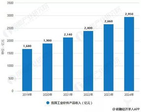 2019年中國(guó)工業(yè)軟件行業(yè)市場(chǎng)現(xiàn)狀及發(fā)展前景分析